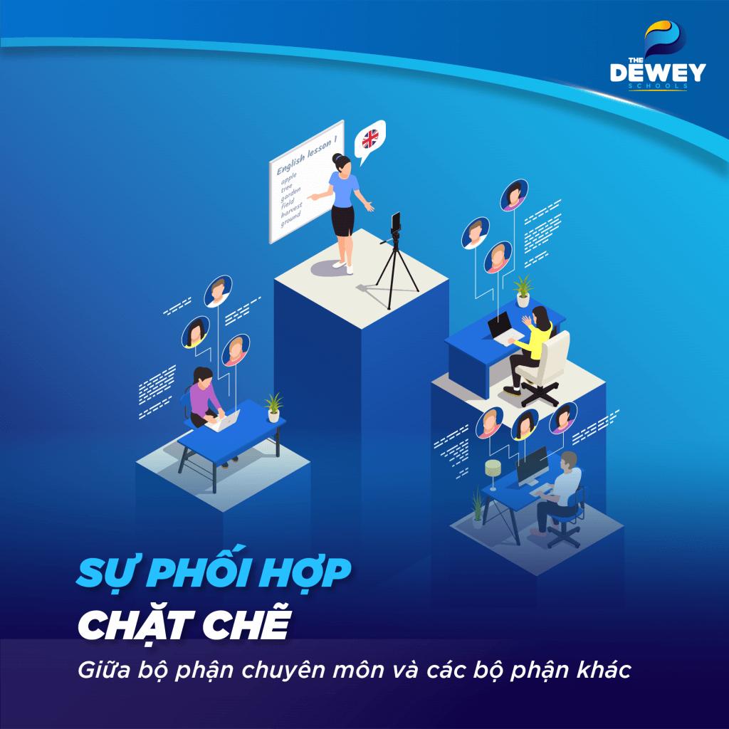 Các bộ phận tại The Dewey Schools phối hợp nhịp nhàng