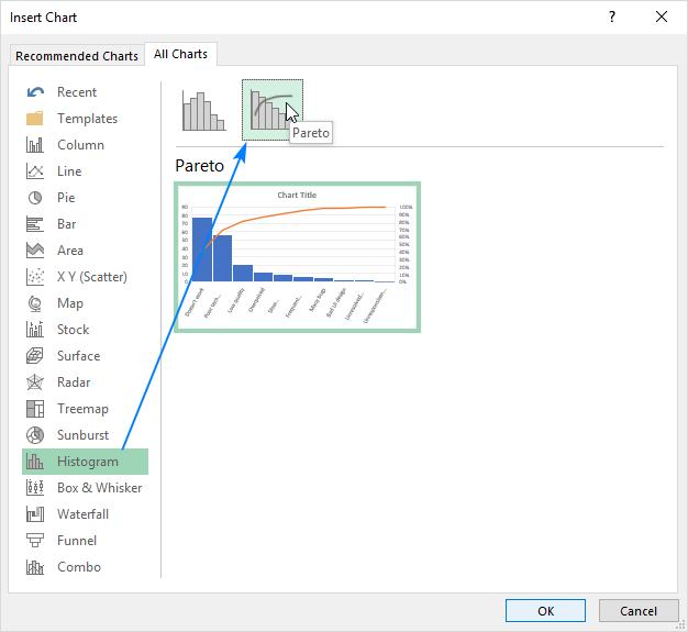 Cách vẽ biểu đồ Pareto trên Excel