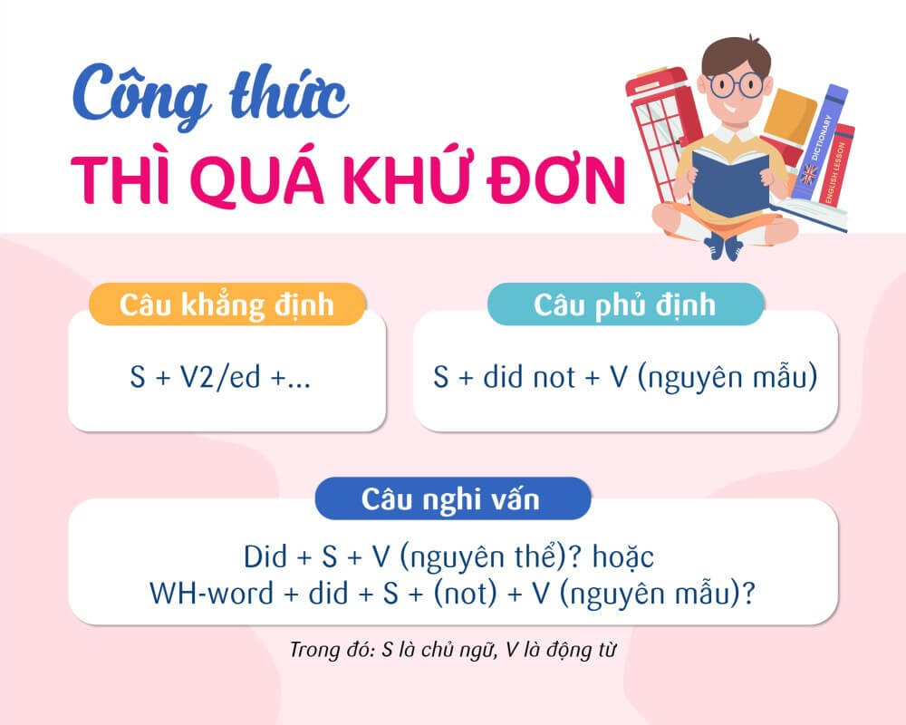 Công thức thì quá khứ đơn là gì?