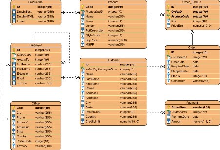 Để thiết kế cơ sở dữ liệu logic, bước đầu tiên là gì?
