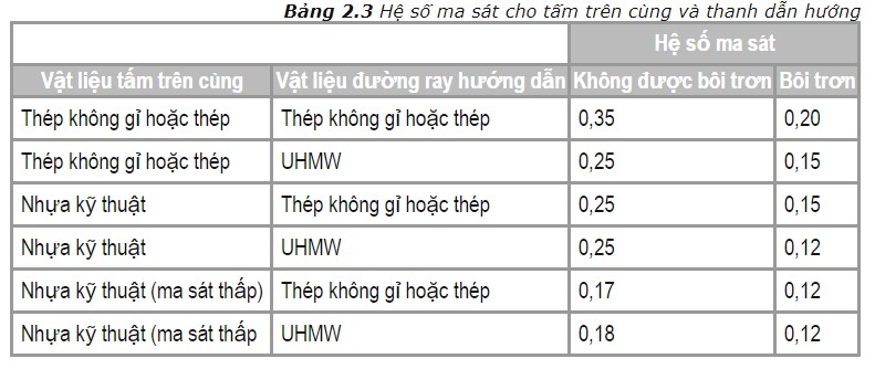 hệ số ma sát