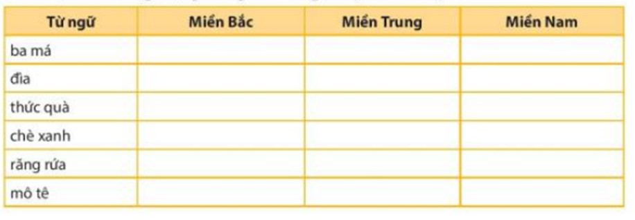 Chủ đề xuyên suốt các đoạn các câu trong văn bản Cốm Vòng là gì?