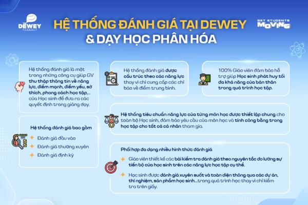 Phương Pháp Đánh Giá Và Dạy Học Cá Nhân Hóa Tại The Dewey Schools