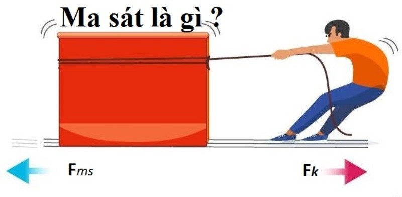 Ma Sát Giữa Lốp Xe Và Mặt Đường Là Ma Sát Gì?