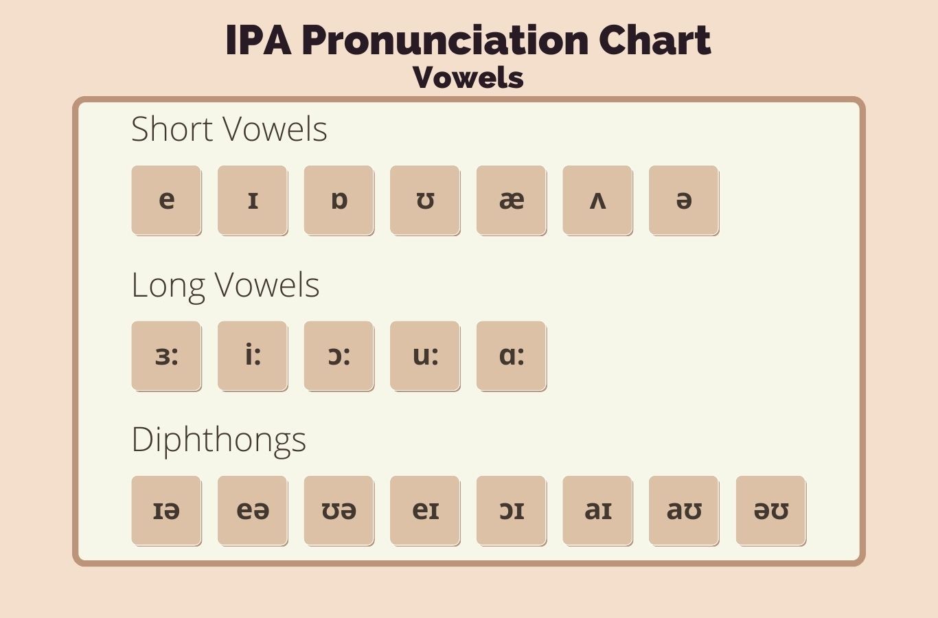 Nguyên Âm Là Gì Phụ Âm Là Gì? Tổng Hợp Kiến Thức Từ A-Z