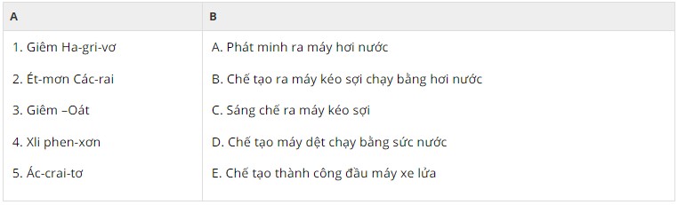 Nước Anh được mệnh danh là gì sau cuộc Cách mạng Công nghiệp?