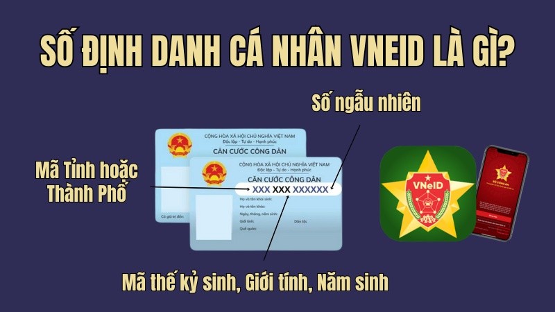 Số Định Danh Cá Nhân Là Gì? Toàn Bộ Thông Tin Cần Biết