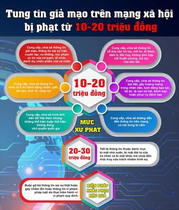 Xử phạt tin giả